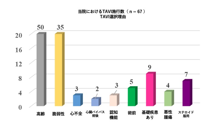 経カテーテル的大動脈弁置換術（TAVI）