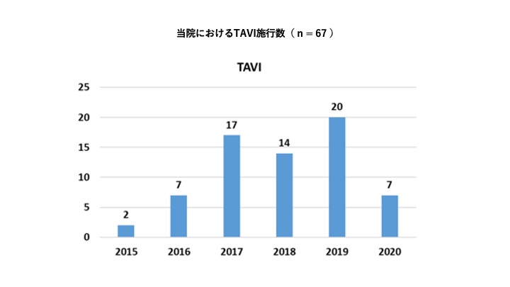 経カテーテル的大動脈弁置換術（TAVI）